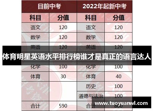 体育明星英语水平排行榜谁才是真正的语言达人