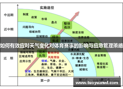 如何有效应对天气变化对体育赛事的影响与应急管理策略