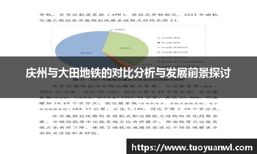 庆州与大田地铁的对比分析与发展前景探讨